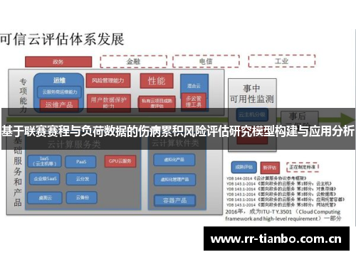 基于联赛赛程与负荷数据的伤病累积风险评估研究模型构建与应用分析